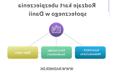 Co warto wiedzieć o karcie ubezpieczenia w Polsce?