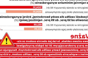 Zasiłek dla bezrobotnych: Jak otrzymać wsparcie finansowe?